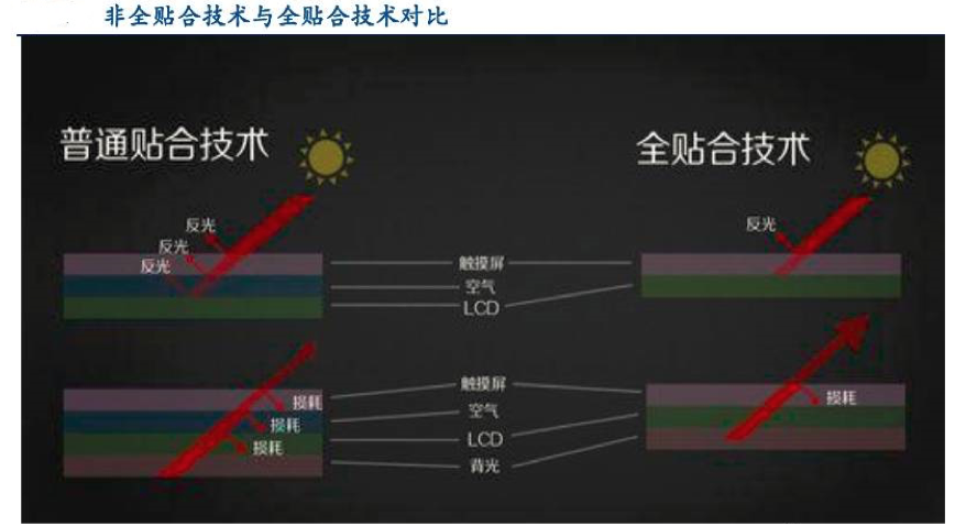 【原創研究】柔性電子趨勢下的觸摸屏產業發展分析(二)——觸控模組概述