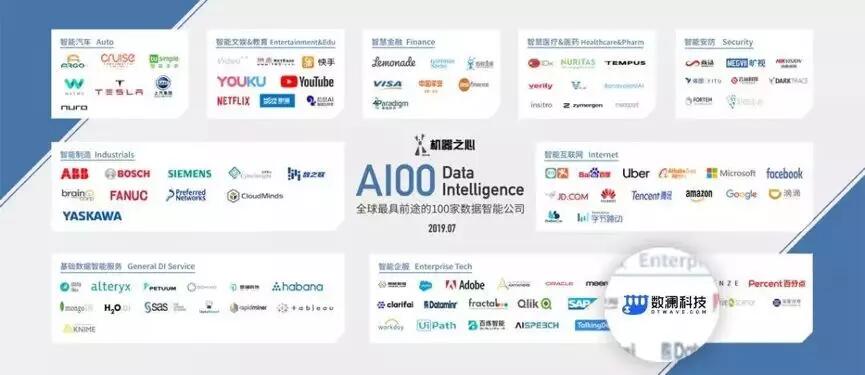 【合作伙伴】數(shù)瀾科技成功入選機(jī)器之心“全球最具前途的100家數(shù)據(jù)智能公司”