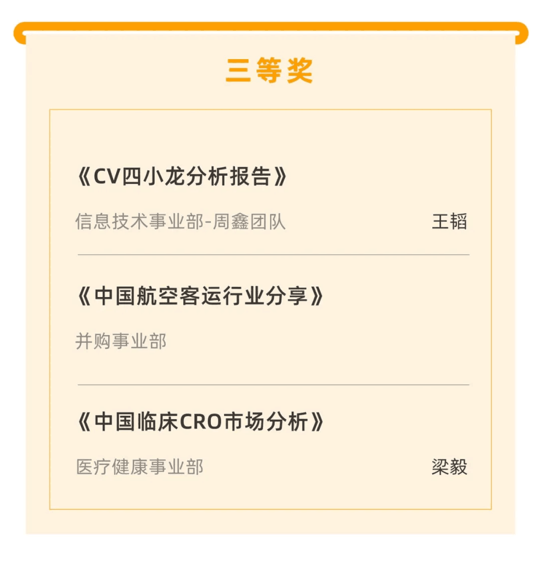 喜報|“天堂硅谷迎20周年司慶-2020原創研究報告征文”活動獲獎名單揭曉