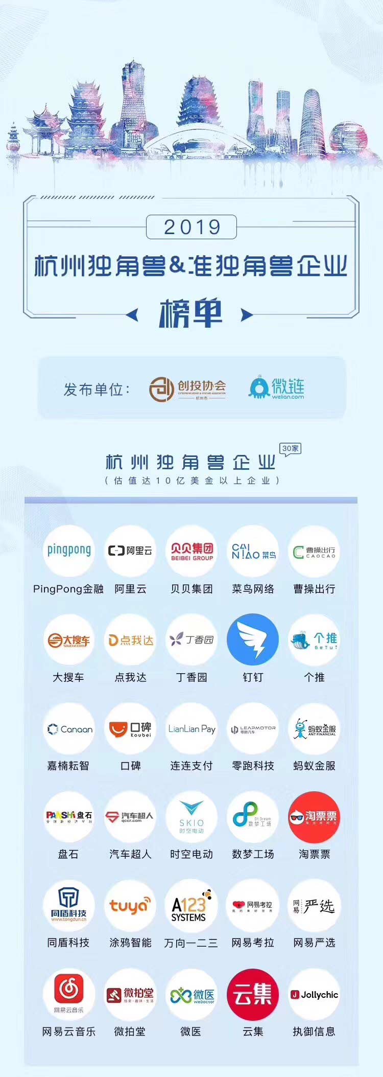 【動態(tài)新聞】天堂硅谷投資的七家企業(yè)入圍“杭州獨角獸與準(zhǔn)獨角獸榜單”