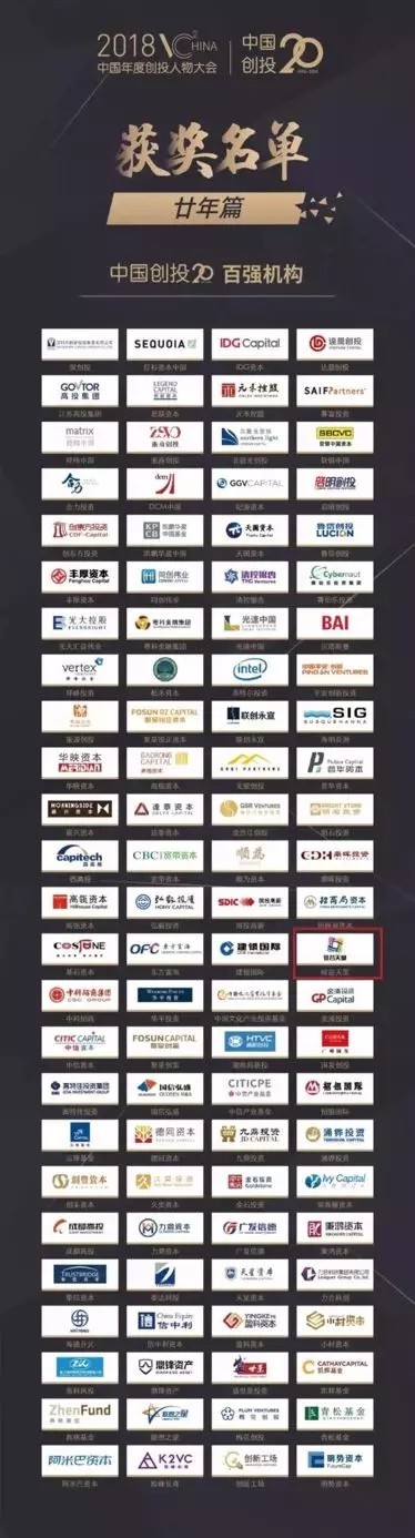 【動態(tài)新聞】硅谷天堂榮膺“中國創(chuàng)投20年二十大機(jī)構(gòu)”大獎